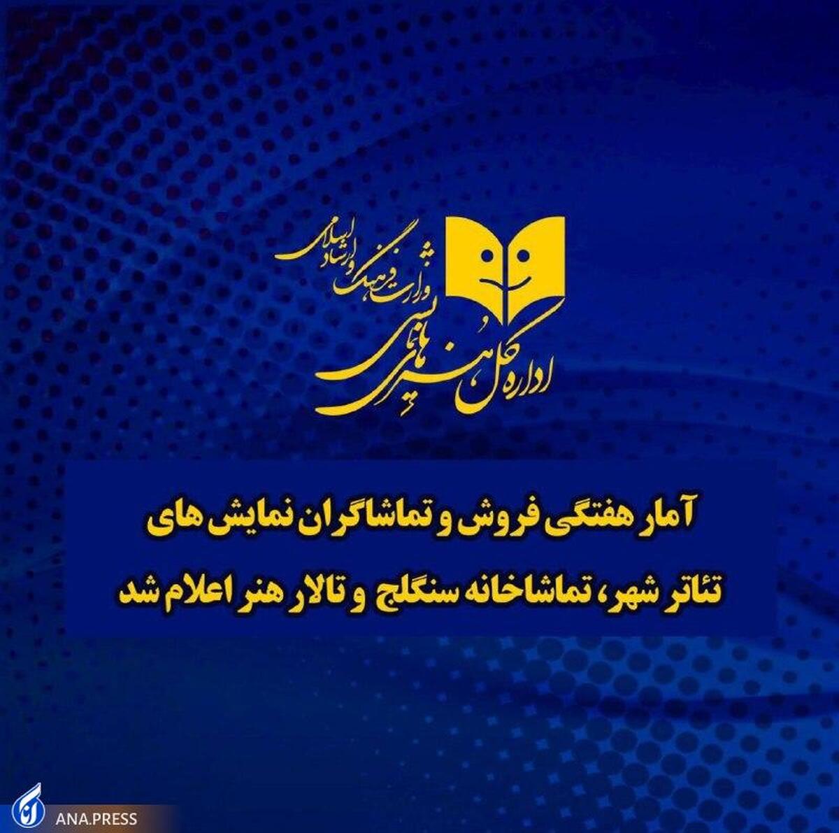 «سیندرلا» ۲۵۹ میلیون فروخت، «گربه نره و روباه مکار» ۱۶۰ میلیون
