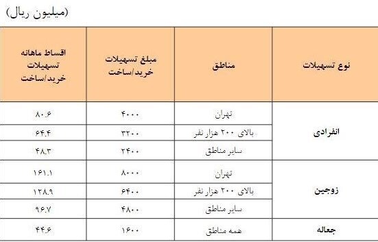 جدول اقساط 