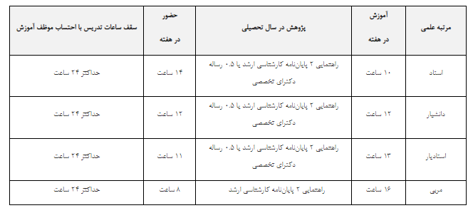 جزئیات نحوه همکاری اعضای هیئت‌علمی دانشگاه آزاد اسلامی اعلام شد