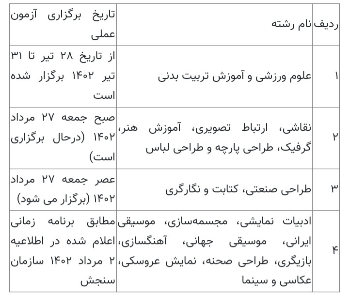 نحوه انتخاب رشتههای دارای آزمون عملی در کنکور ۱۴۰۲ اعلام شد نحوه انتخاب رشتههای دارای آزمون عملی در کنکور ۱۴۰۲ اعلام شد