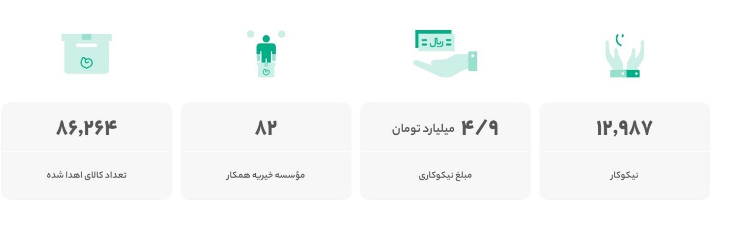 بررسی گزارش عملکرد سال گذشته دیجیکالا نشان از پیشرو بودن این مجموعه در حوزه مسئولیت اجتماعی دارد بررسی گزارش عملکرد سال گذشته دیجیکالا نشان از پیشرو بودن این مجموعه در حوزه مسئولیت اجتماعی دارد