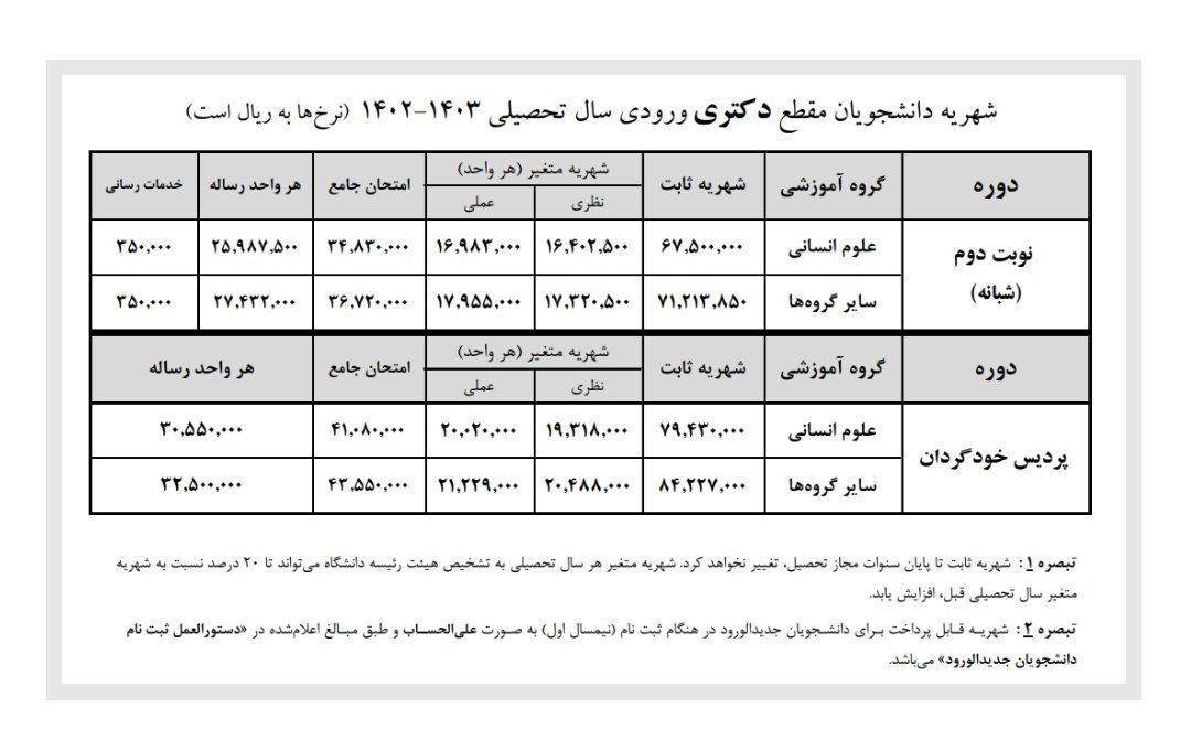 اعلام شهریه دوره شبانه، مجازی و پردیس خودگردان دانشگاه علامه