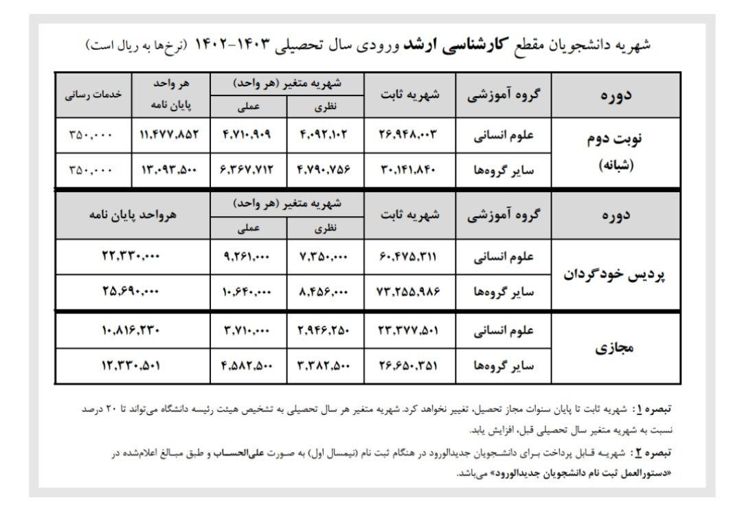 اعلام شهریه دوره شبانه، مجازی و پردیس خودگردان دانشگاه علامه