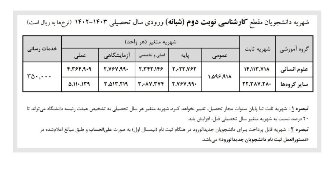 اعلام شهریه دوره شبانه، مجازی و پردیس خودگردان دانشگاه علامه