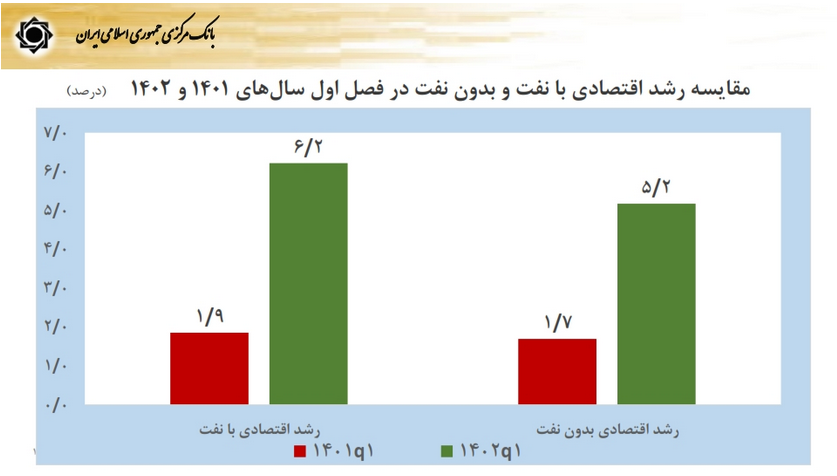 نمودار