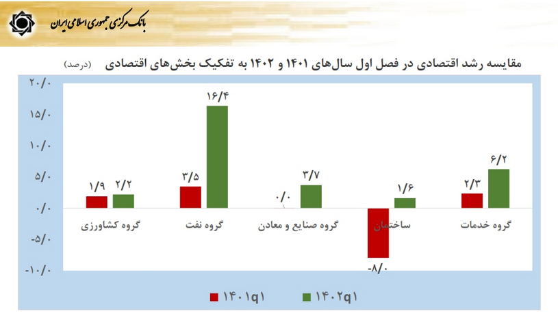 نمودار