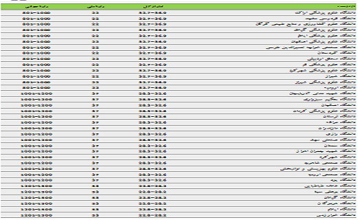 ایرانداک 3