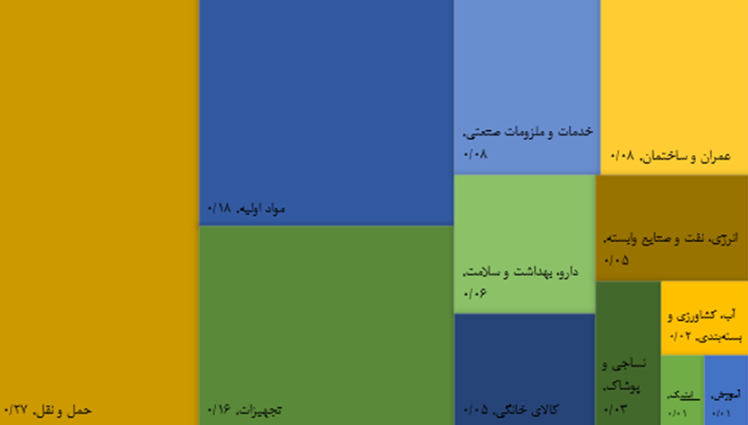 برنامه ستاد توسعه فناوری نانو برای نخبگان ایرانی غیرمقیم/ شرایط دریافت تأییدیه نانومقیاس تسهیل میشود برنامه ستاد توسعه فناوری نانو برای نخبگان ایرانی غیرمقیم/ شرایط دریافت تأییدیه نانومقیاس تسهیل میشود
