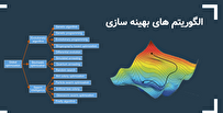 تأثیر الگوریتمهای بهینهسازی فرااکتشافی برای حل مسئله بیشینهسازی نفوذ در شبکههای اجتماعی