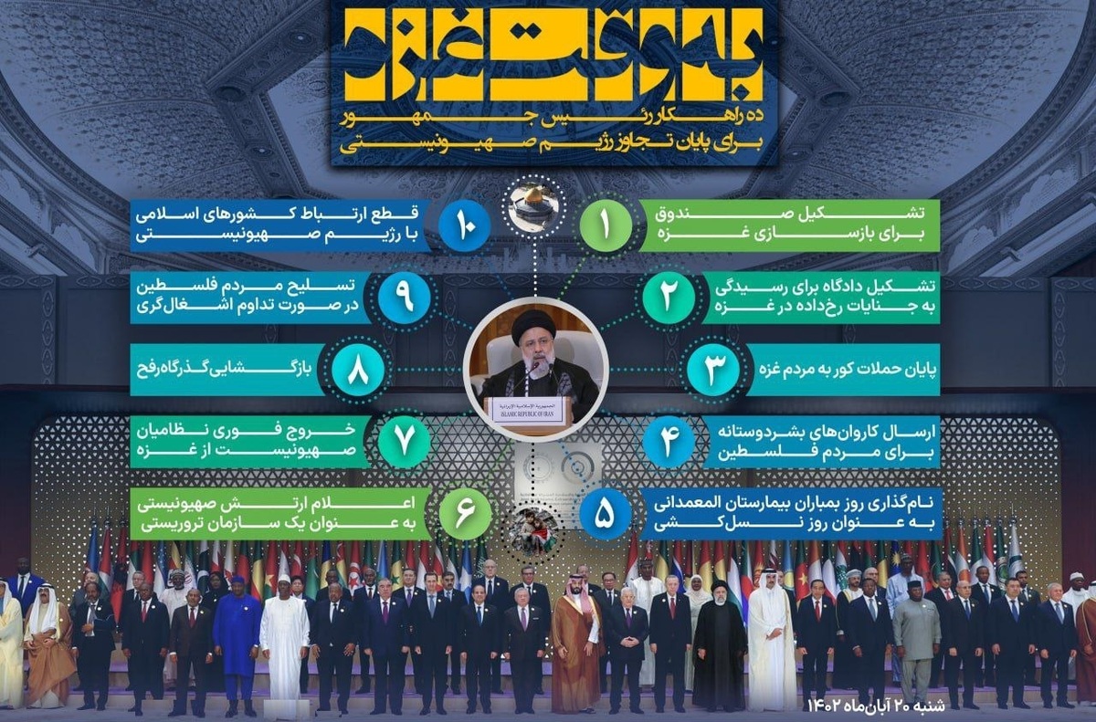 بازتاب سخنان رئیس جمهور ایران در شبکههای رسانهای منطقه و فعالان سیاسی + عکس
