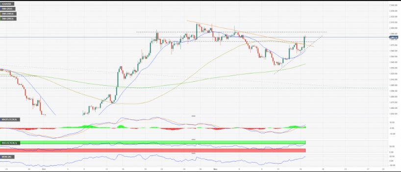 آیا قیمت جهانی طلا به سمت ۲۰۰۰ دلار میرود آیا قیمت جهانی طلا به سمت ۲۰۰۰ دلار میرود