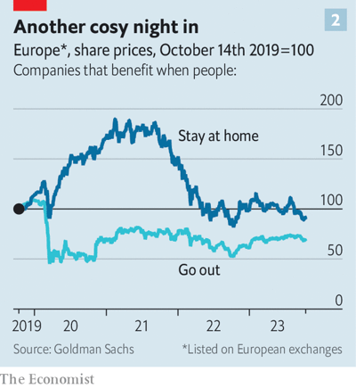میراث عجیب کرونا در بازارهای جهانی/ کسبوکارهای خدماتی همچنان بابت کرونا ضرر میدهند میراث عجیب کرونا در بازارهای جهانی/ کسبوکارهای خدماتی همچنان بابت کرونا ضرر میدهند