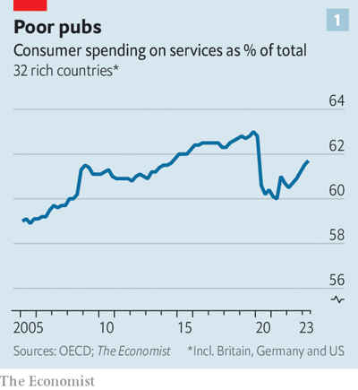 میراث عجیب کرونا در بازارهای جهانی/ کسبوکارهای خدماتی همچنان بابت کرونا ضرر میدهند میراث عجیب کرونا در بازارهای جهانی/ کسبوکارهای خدماتی همچنان بابت کرونا ضرر میدهند