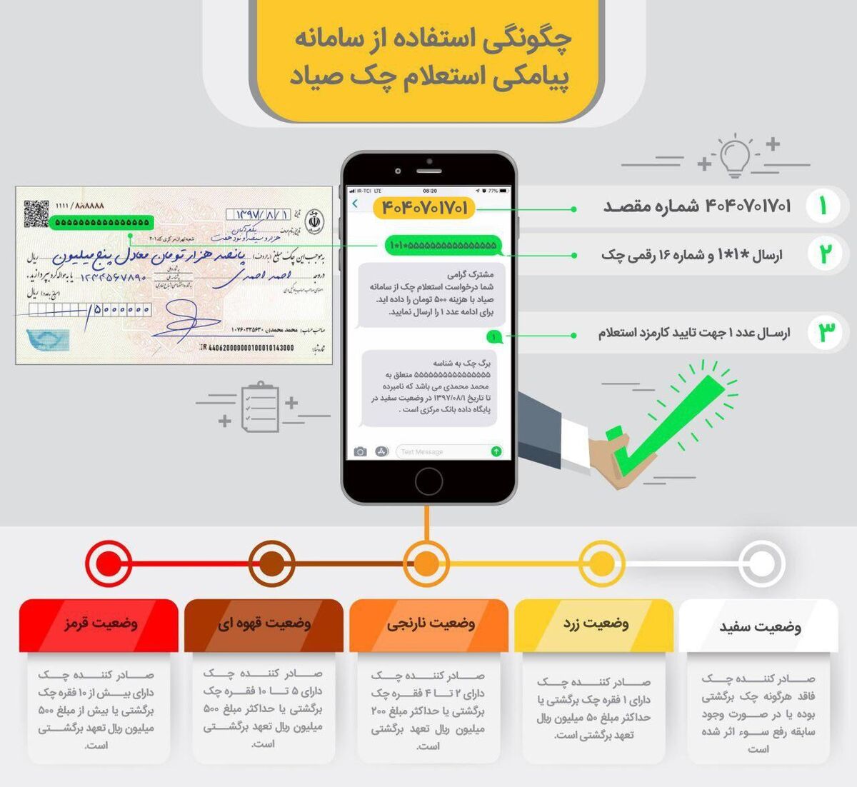 چگونه از سامانه در راه چکها را استعلام کنیم