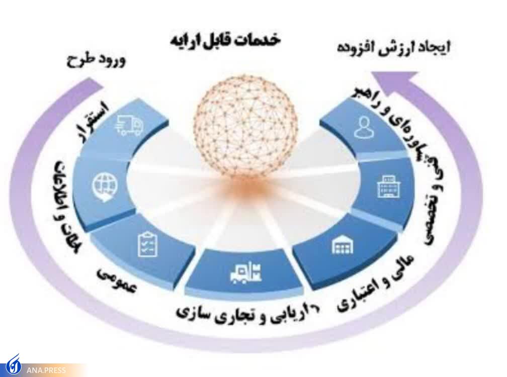 هدف این واحد فناور، ارتقاء فناوری و ایجاد فرصتهای شغلی در حوزهی مهندسی عمران است//مصاحبه دماوند هدف این واحد فناور، ارتقاء فناوری و ایجاد فرصتهای شغلی در حوزهی مهندسی عمران است//مصاحبه دماوند