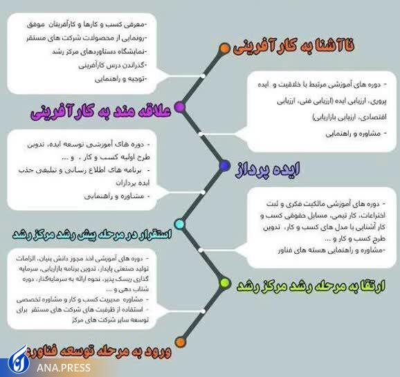 هدف این واحد فناور، ارتقاء فناوری و ایجاد فرصتهای شغلی در حوزهی مهندسی عمران است//مصاحبه دماوند هدف این واحد فناور، ارتقاء فناوری و ایجاد فرصتهای شغلی در حوزهی مهندسی عمران است//مصاحبه دماوند