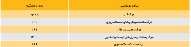 راه حل پژوهشگران برای رهایی از رنج آلودگی هوای شهرها راه حل پژوهشگران برای رهایی از رنج آلودگی هوای شهرها