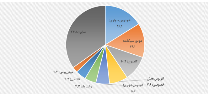 راه حل پژوهشگران برای رهایی از رنج آلودگی هوای شهرها راه حل پژوهشگران برای رهایی از رنج آلودگی هوای شهرها