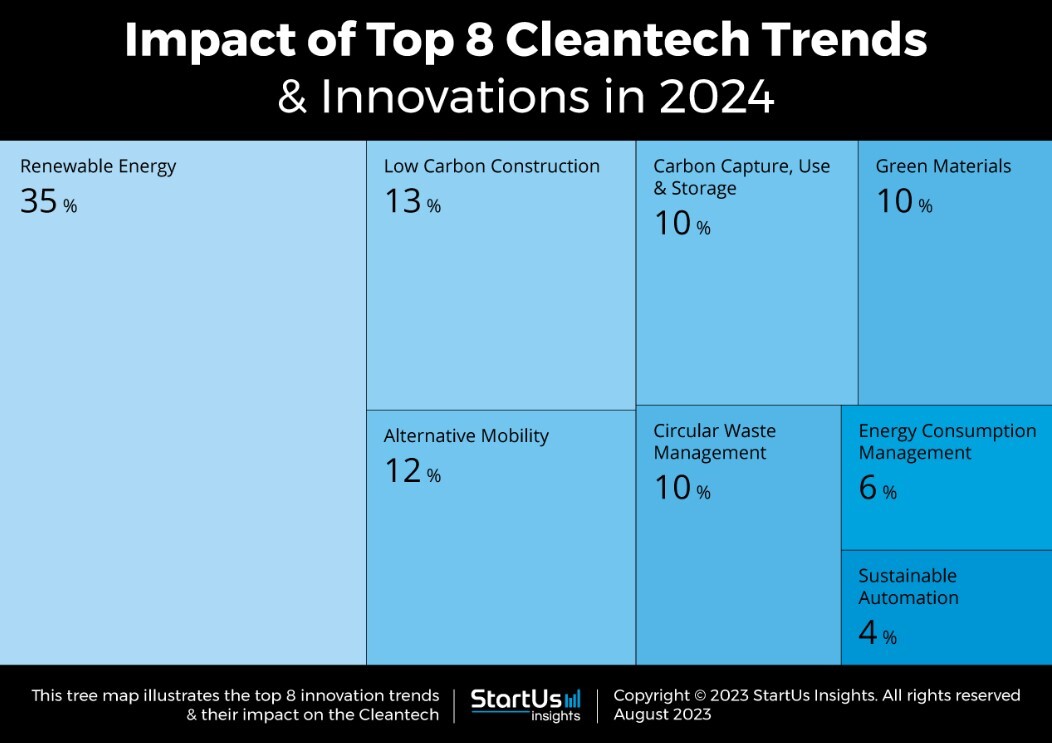 معرفی مهمترین ترندها در فناوری پاک ۲۰۲۴ / استارت آپها فناوری پاک را به کدام صنایع میآورند معرفی مهمترین ترندها در فناوری پاک ۲۰۲۴ / استارت آپها فناوری پاک را به کدام صنایع میآورند
