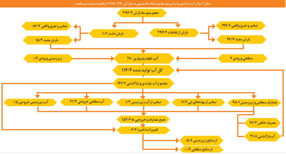 وضعیت و چالشهای آب در کشور وضعیت و چالشهای آب در کشور