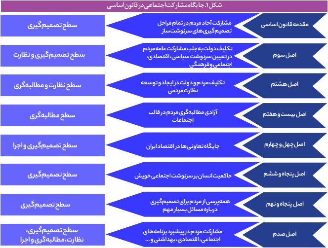 مؤلفههای اصلی پویاشناسی مشارکت مردم در ایران مؤلفههای اصلی پویاشناسی مشارکت مردم در ایران