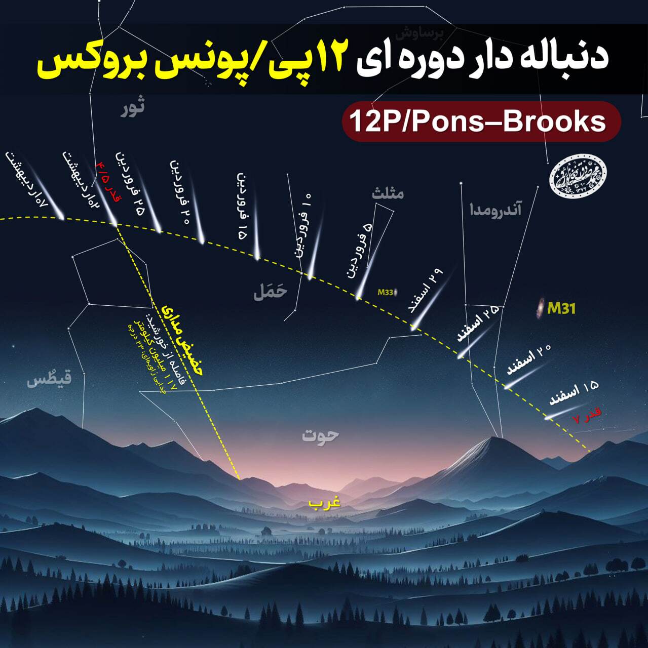 دنباله&zwnj;دار شیطان، مهمان آسمان بهاری