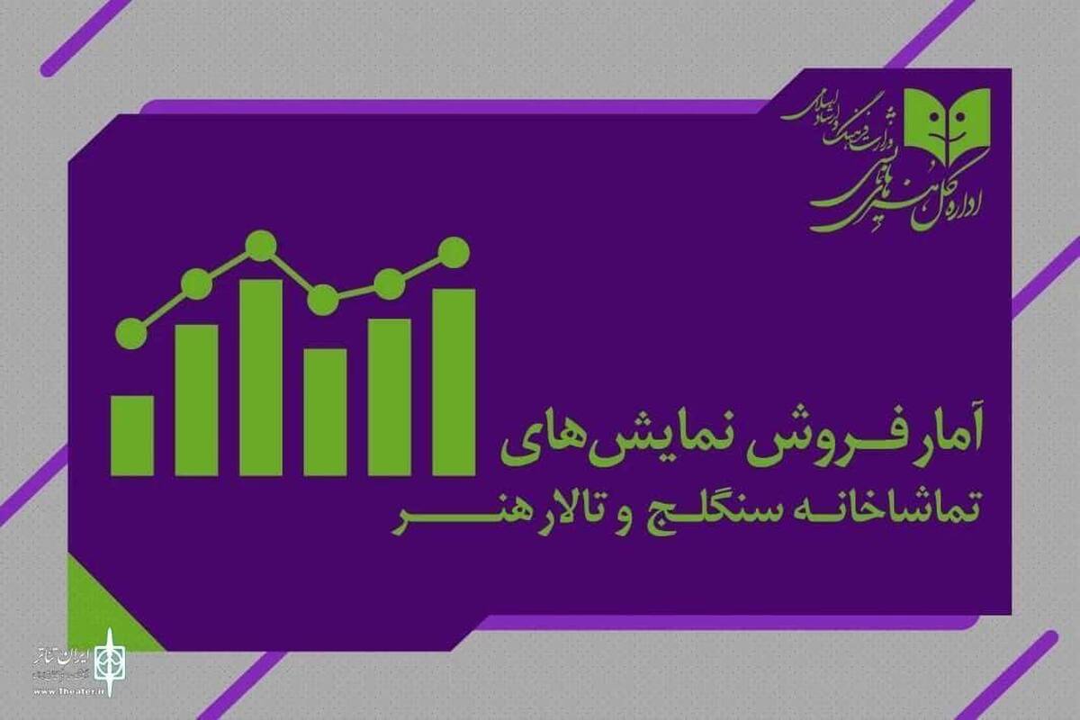 نمایشهای کودک و ایرانی رونقبخش سالنهای دولتی