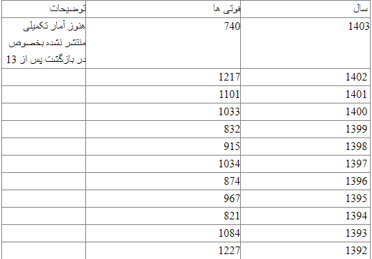 نگاهی به آسیب شناسانه نگاهی به آسیب شناسانه