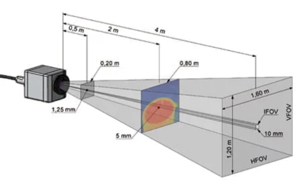 ۱۱ حقیقت سریع در مورد وب&zwnj;کم/ اولین وب&zwnj;کم قهوه&zwnj;جوش را نشان می&zwnj;داد!