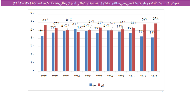 اخذ هزینه از دانشجویان در سنین نامتعارف تحصیل اخذ هزینه از دانشجویان در سنین نامتعارف تحصیل