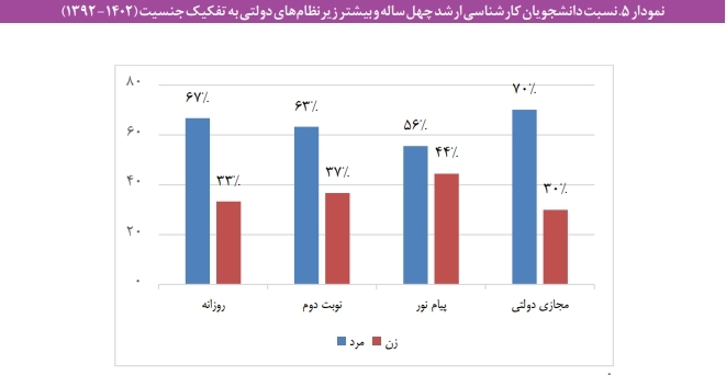 اخذ هزینه از دانشجویان در سنین نامتعارف تحصیل اخذ هزینه از دانشجویان در سنین نامتعارف تحصیل