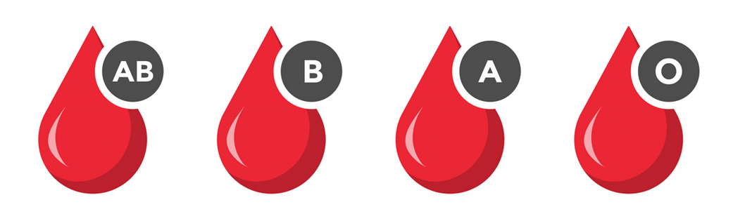 گروه خونی یا فال روزانه؛ نگاهی علمی به یک ادعای عجیب! گروه خونی یا فال روزانه؛ نگاهی علمی به یک ادعای عجیب!
