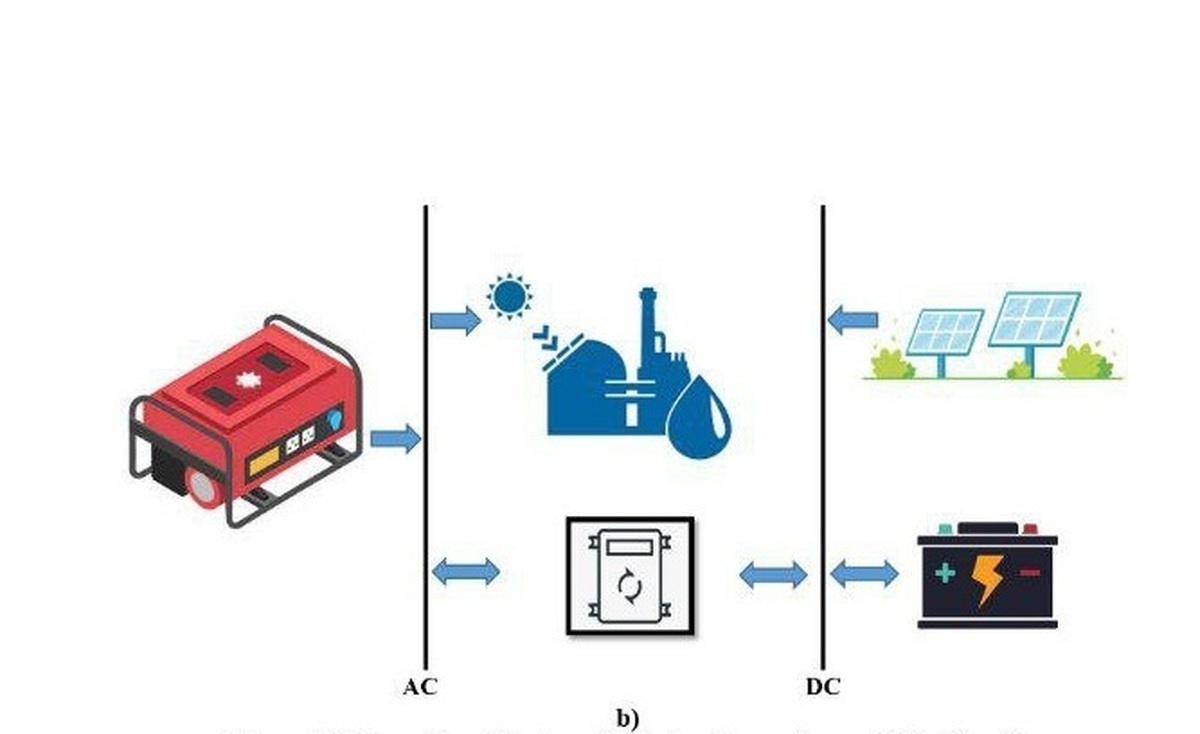 از ارائه ایدههای سبز در ناترازی انرژی تا بازیافت پسماندهای بیارزش دفنی از ارائه ایدههای سبز در ناترازی انرژی تا بازیافت پسماندهای بیارزش دفنی