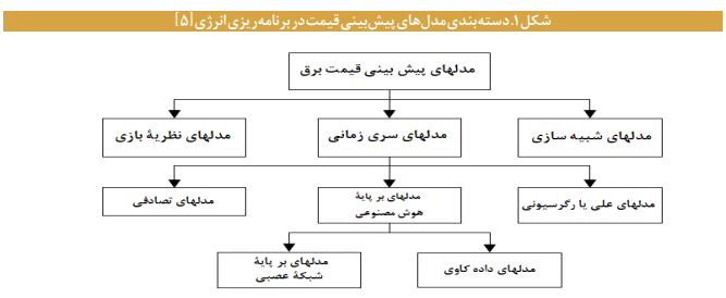 آزمایشگاههای حکمرانی آوردگاهی برای آزمون تصمیمات و خطمشیهای عمومی آزمایشگاههای حکمرانی آوردگاهی برای آزمون تصمیمات و خطمشیهای عمومی