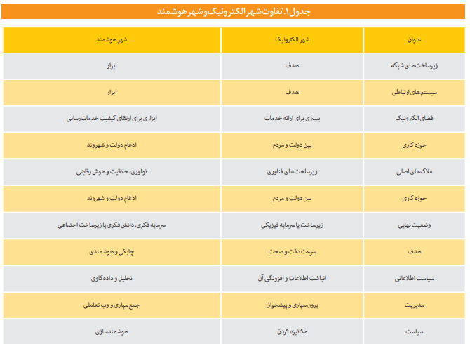 شهرهای هوشمند، شهروندان هوشمند شهرهای هوشمند، شهروندان هوشمند