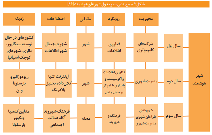 شهرهای هوشمند، شهروندان هوشمند شهرهای هوشمند، شهروندان هوشمند