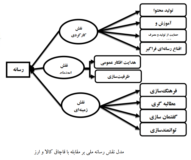 بررسی نقش رسانه ملی در مقابله با قاچاق کالا و ارز بررسی نقش رسانه ملی در مقابله با قاچاق کالا و ارز