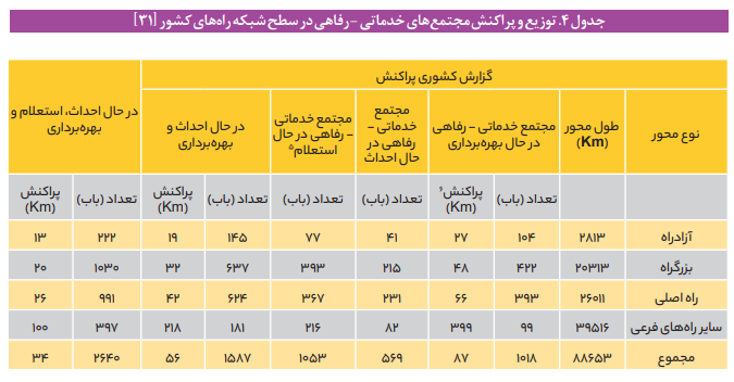 تدوین و تصویب قانون جامع مجتمعهای خدماتی - رفاهی بین راهی کشور تدوین و تصویب قانون جامع مجتمعهای خدماتی - رفاهی بین راهی کشور