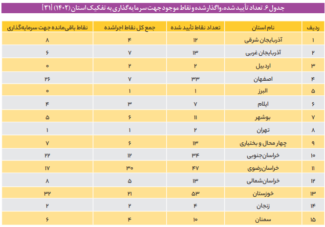 تدوین و تصویب قانون جامع مجتمعهای خدماتی - رفاهی بین راهی کشور تدوین و تصویب قانون جامع مجتمعهای خدماتی - رفاهی بین راهی کشور