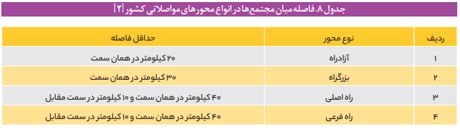 تدوین و تصویب قانون جامع مجتمعهای خدماتی - رفاهی بین راهی کشور تدوین و تصویب قانون جامع مجتمعهای خدماتی - رفاهی بین راهی کشور