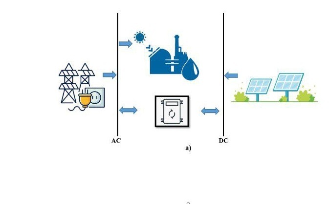 تولید آبشیرینکن برای حل ناترازی انرژی؛ صرفه اقتصادی در بحران کمآبی و برق تولید آبشیرینکن برای حل ناترازی انرژی؛ صرفه اقتصادی در بحران کمآبی و برق