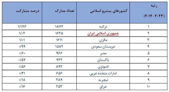 بببببب بببببب