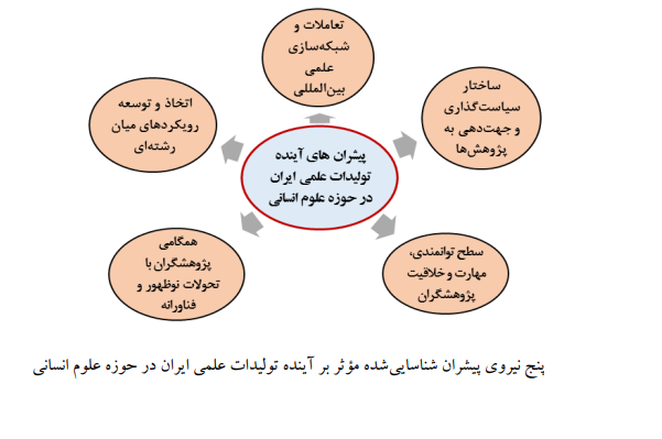 پیشرانهای اثرگذار بر آینده پژوهش علوم انسانی ایران پیشرانهای اثرگذار بر آینده پژوهش علوم انسانی ایران