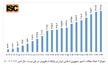 رشد چشمگیر تولیدات علمی در سالهای بعد از انقلاب رشد چشمگیر تولیدات علمی در سالهای بعد از انقلاب