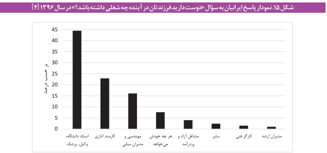 سیاستهای پیشنهادی برای بهبود بیکاری جوانان سیاستهای پیشنهادی برای بهبود بیکاری جوانان