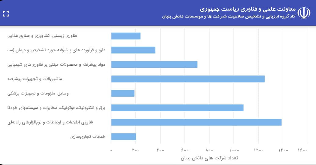 خودکفا در طراحی نرمافزارهای بومی خودکفا در طراحی نرمافزارهای بومی