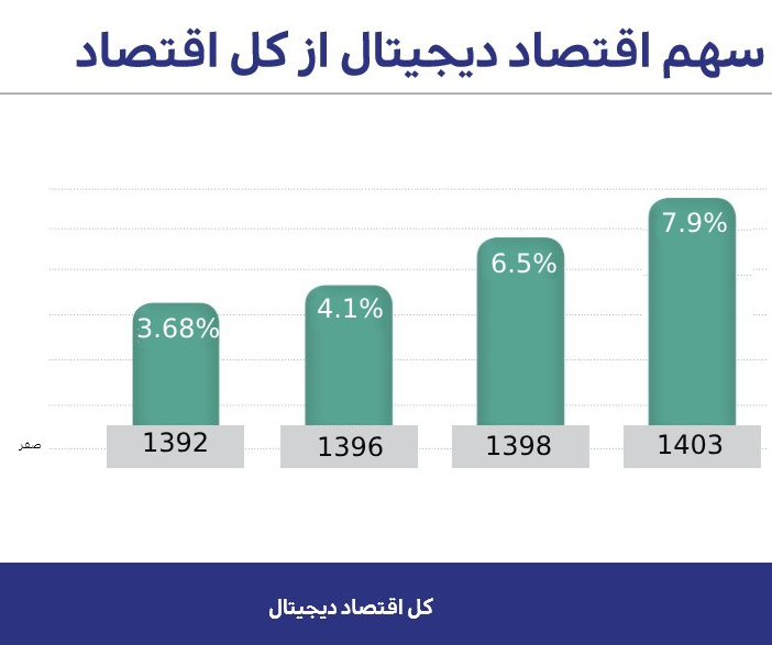 خودکفا در طراحی نرمافزارهای بومی خودکفا در طراحی نرمافزارهای بومی