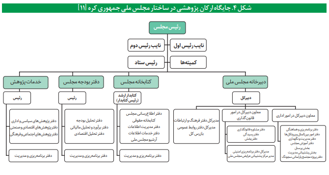 بومی سازی ابتکارات و نوآوری کتابخانهها و مراکز پژوهشی پارلمانی بومی سازی ابتکارات و نوآوری کتابخانهها و مراکز پژوهشی پارلمانی