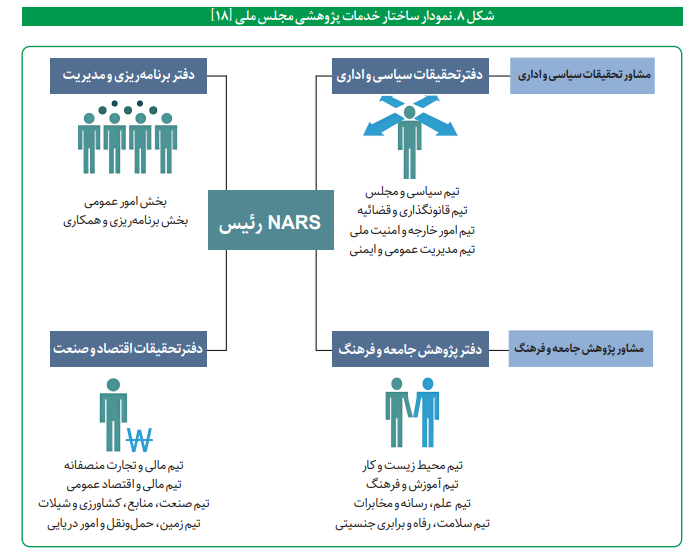 بومی سازی ابتکارات و نوآوری کتابخانهها و مراکز پژوهشی پارلمانی بومی سازی ابتکارات و نوآوری کتابخانهها و مراکز پژوهشی پارلمانی