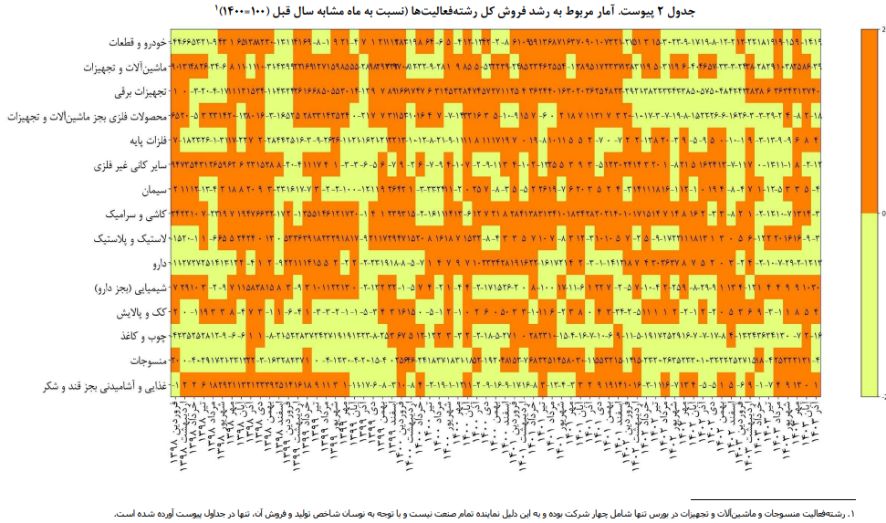 پایش بخش حقیقی اقتصاد ایران در آذرماه سال ۱۴۰۳ پایش بخش حقیقی اقتصاد ایران در آذرماه سال ۱۴۰۳